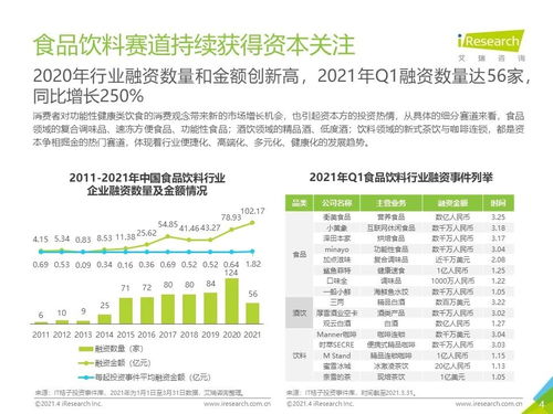 2021年中國(guó)食品飲料行業(yè)營(yíng)銷監(jiān)測(cè)報(bào)告及經(jīng)營(yíng)國(guó)內(nèi)旅游業(yè)務(wù)的聯(lián)動(dòng)影響分析