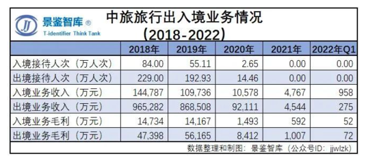 2022年中國(guó)旅游企業(yè)經(jīng)營(yíng)狀況年度報(bào)告 聚焦國(guó)內(nèi)旅游業(yè)務(wù)