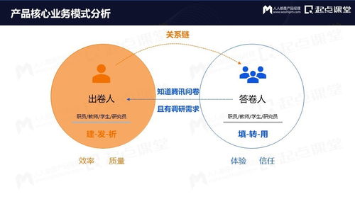 從免費到付費 國內旅游業務運營的變與不變