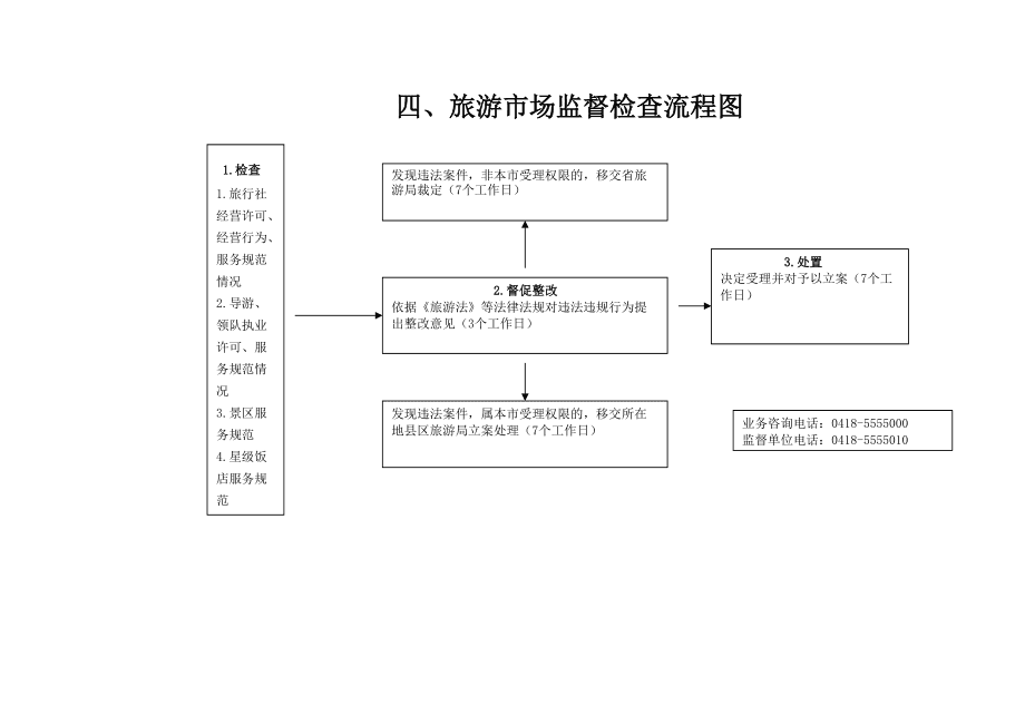 國內旅游業(yè)務經營許可證核發(fā)流程詳解